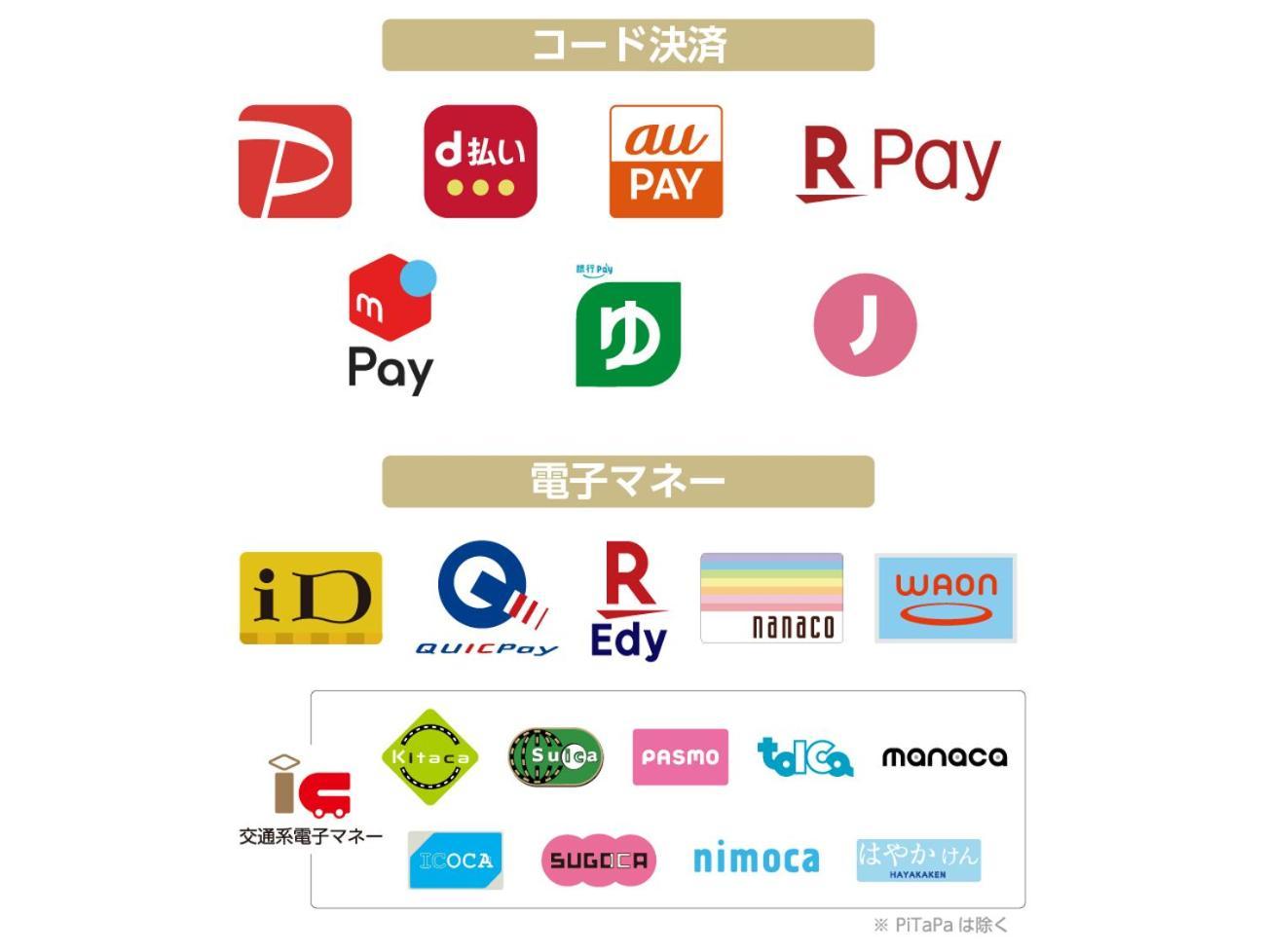Apa Hotel Omori Ekimae Tokyo Luaran gambar